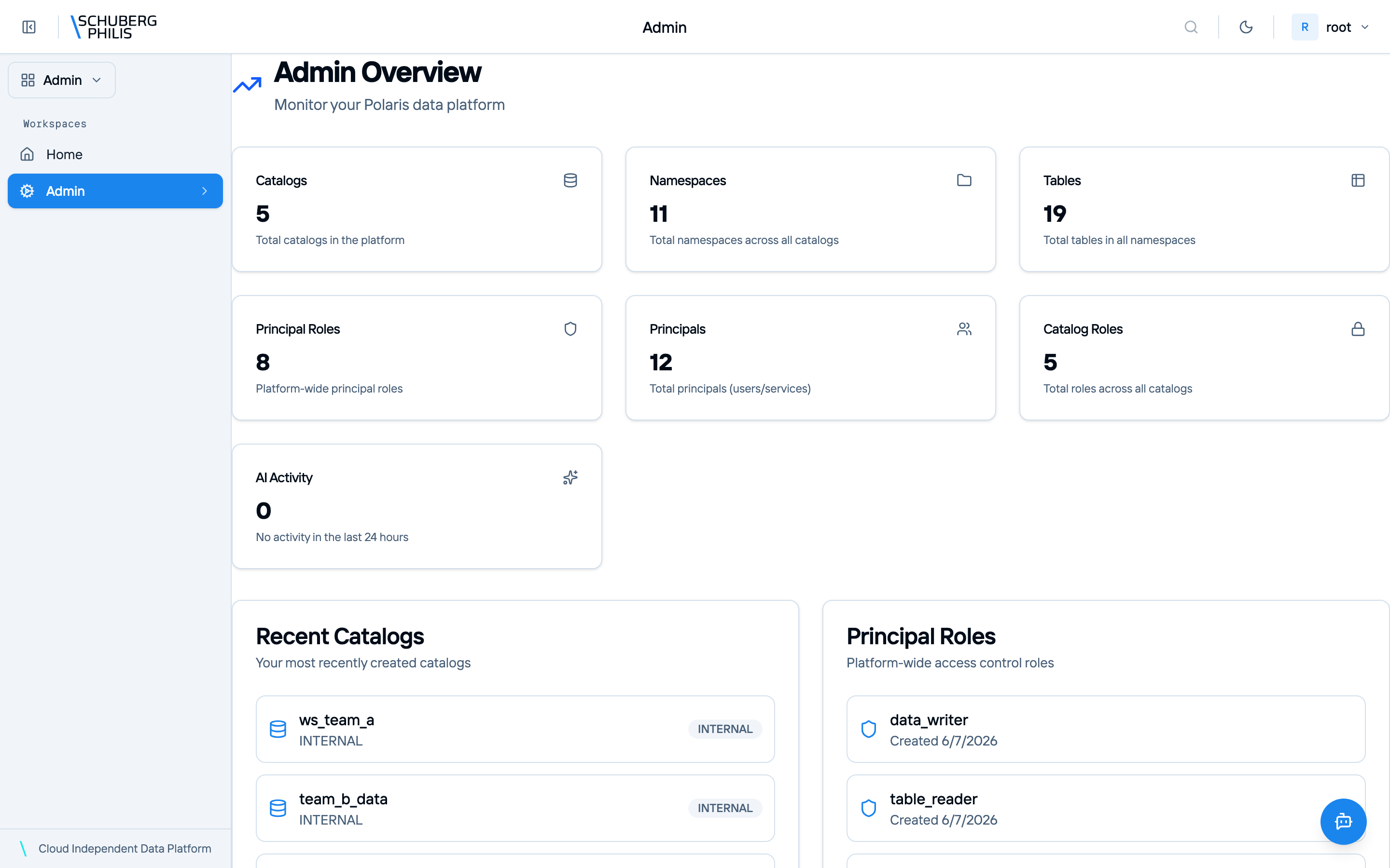 Admin overview — catalogs, namespaces, tables, principals, and roles